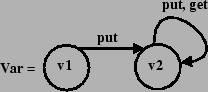 \resizebox*{!}{3cm}{\includegraphics{Var.eps}}