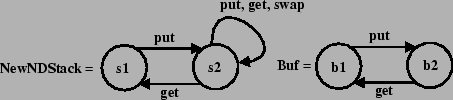 \resizebox*{!}{3cm}{\includegraphics{StackBuf.eps}}
