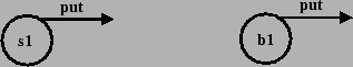\resizebox*{!}{3cm}{\includegraphics{StackBuf1.eps}}