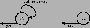 \resizebox*{!}{3cm}{\includegraphics{StackBuf2.eps}}
