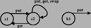 \resizebox*{!}{3cm}{\includegraphics{StackBuf3.eps}}